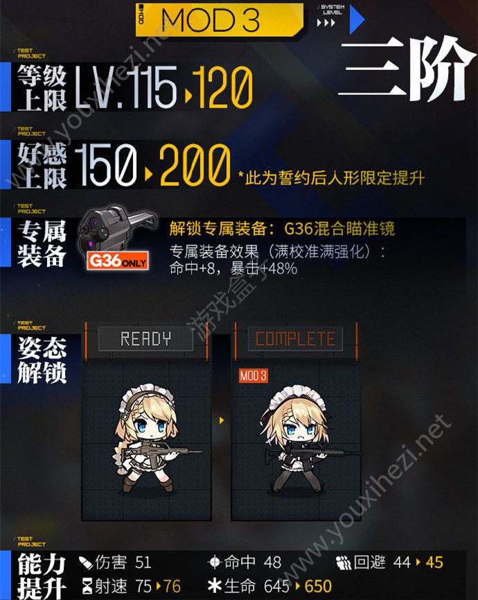 少女前线g36心智升级属性预览 g36心智升级属性解析[多图]