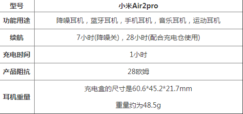 小米air2pro降噪耳机效果好用吗性价比高吗 air2pro降噪耳机性能效果