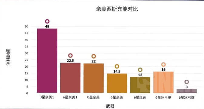 幻塔奈美西斯值得抽吗奈美西斯启明星强度评测抽取价值分析多图