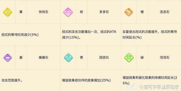 宝可梦大探险招式石获取方法招式技能搭配方案多图